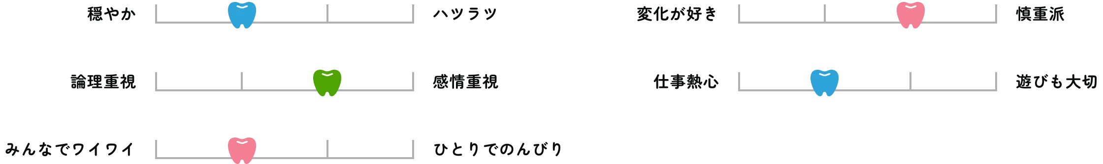 穏やかorハツラツ＝ハツラツ3　変化が好きor慎重派＝変化が好き3　論理重視or感情重視＝論理重視3　仕事熱心or遊びも大切＝遊びも大切3　みんなでワイワイorひとりでのんびり＝ひとりでのんびり3